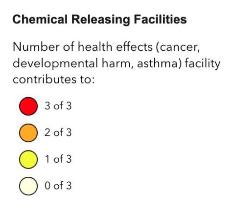 Legend: Chemical Releasing Facilities Number of health effects (cancer, developmental harm, asthma) facility contributes to: Red - 3 of 3 Orange - 2 of 3 Yellow - 1 of 3 White - 0 of 3